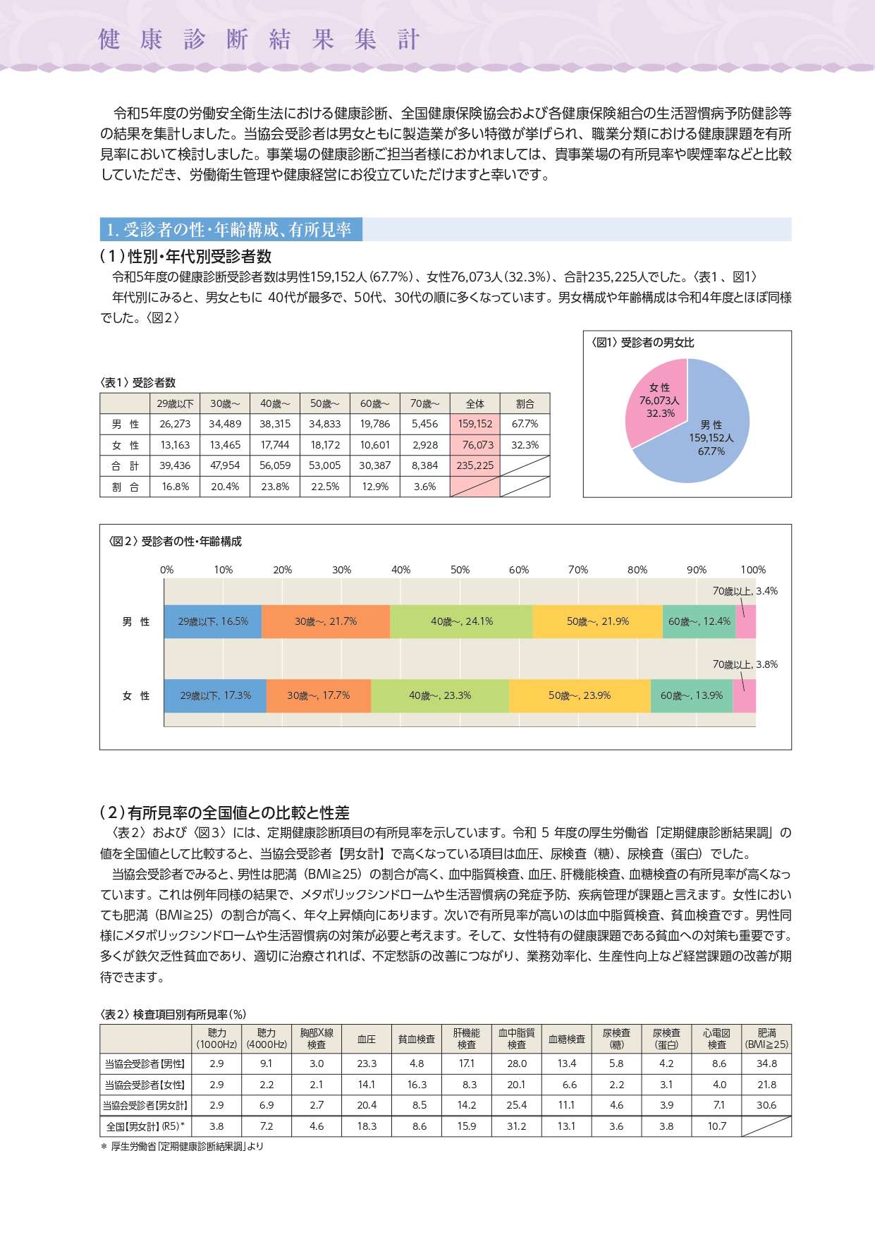 令和5年度健康診断結果集計 | 公益財団法人中国労働衛生協会